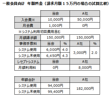 一般会員向け年間諸経費 一般会員向け年間諸経費