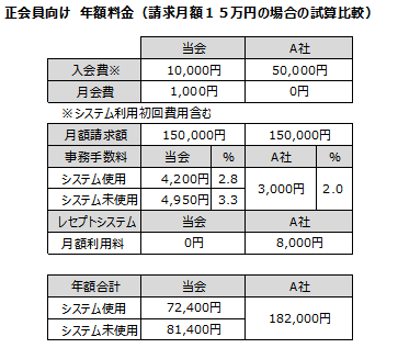 正会員向け年間諸経費 正会員向け年間諸経費