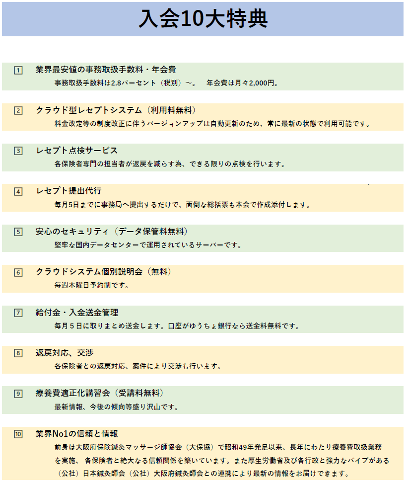 年間費用業界最安値